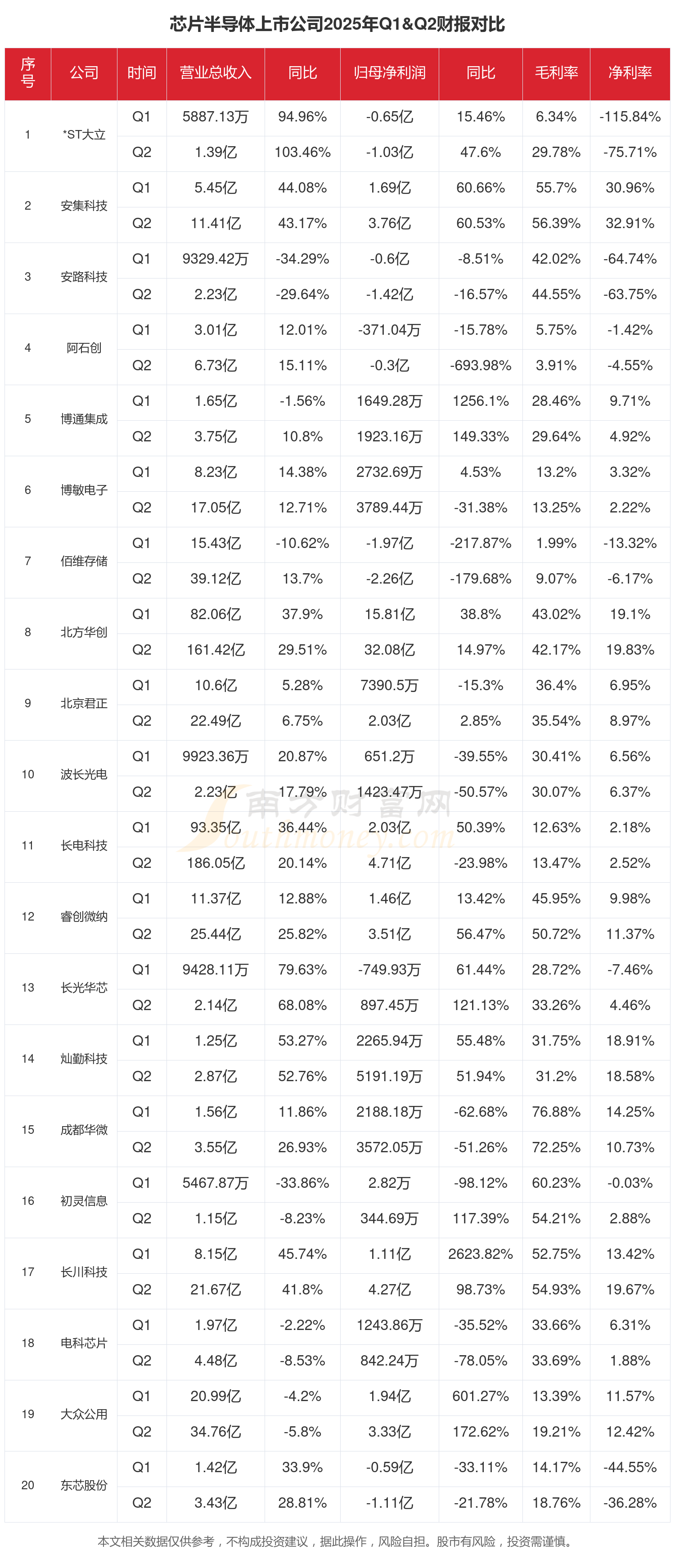 11月6日安集转债上涨2.53%，转股溢价率21.84%