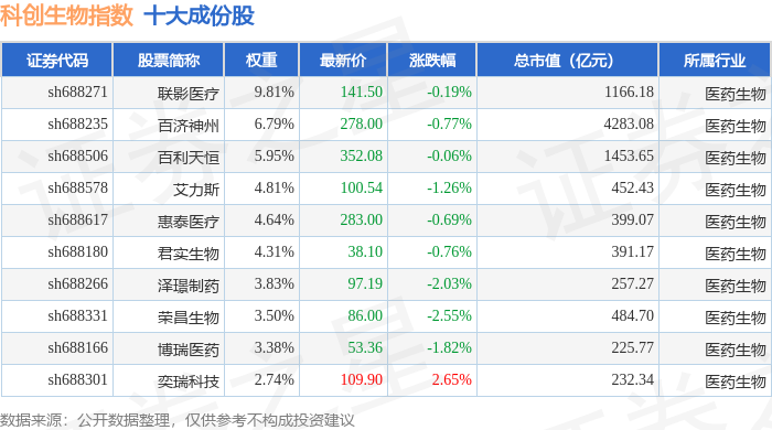 11月6日皓元转债上涨5.56%，转股溢价率6.1%