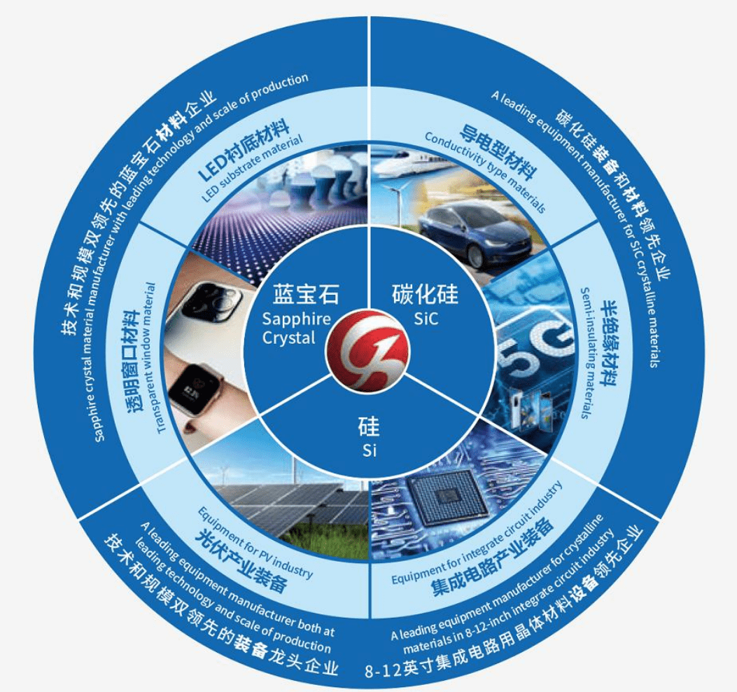 至纯科技董事长蒋渊：深耕核心工艺 培育半导体行业“生态林”