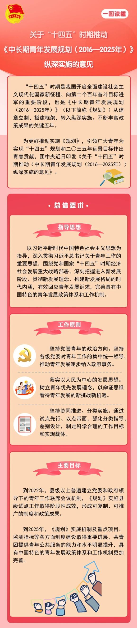学习规划建议每日问答丨如何认识“十四五”时期我国发展取得重大成就