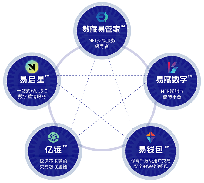 全球跨境数字支付生态联盟正式成立