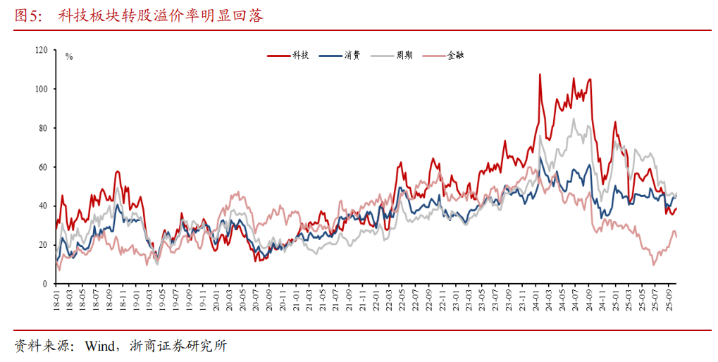11月14日山玻转债下跌0.31%，转股溢价率80.14%