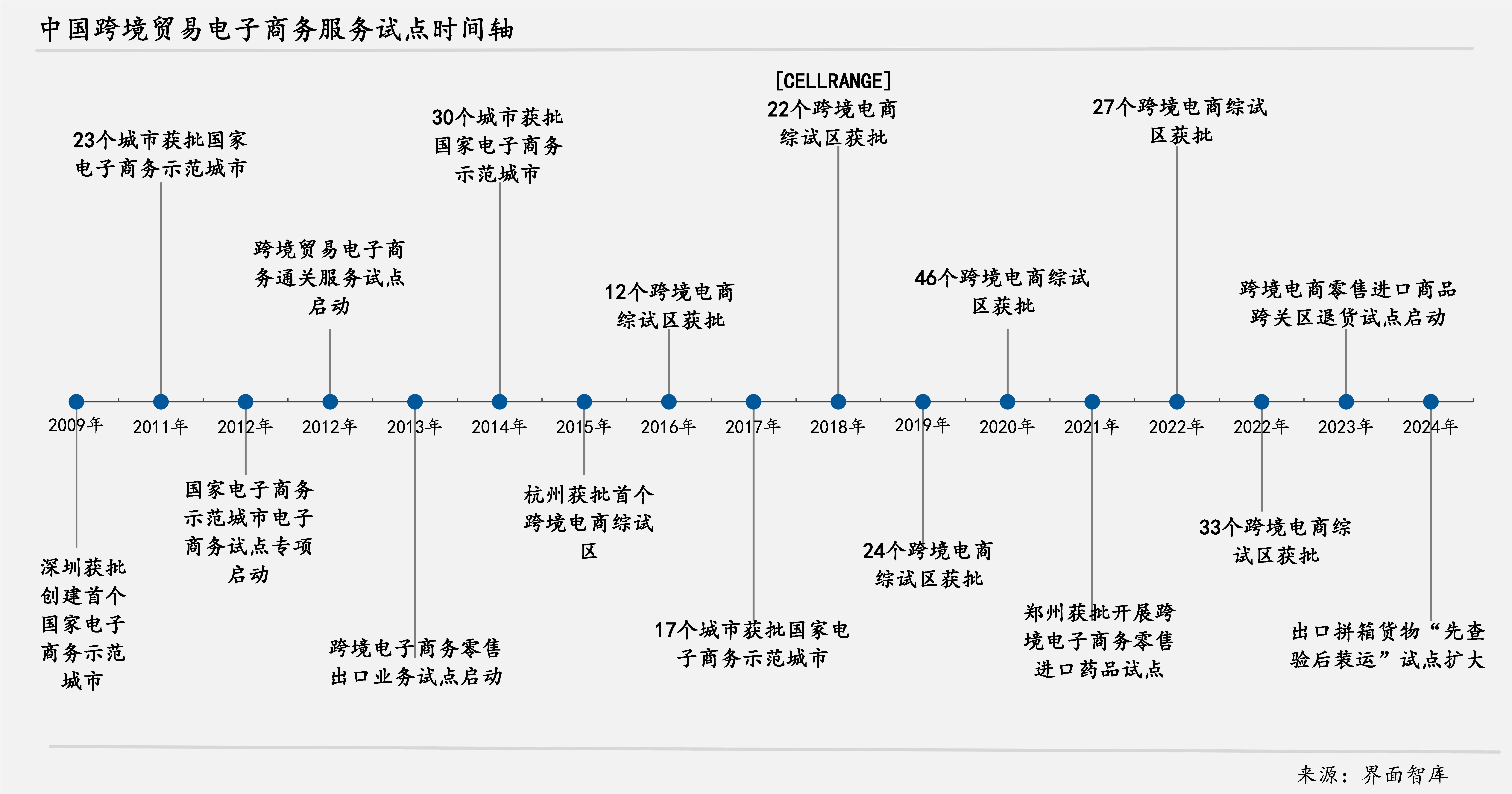 多家上市航司披露10月运营数据 行业景气度持续好转