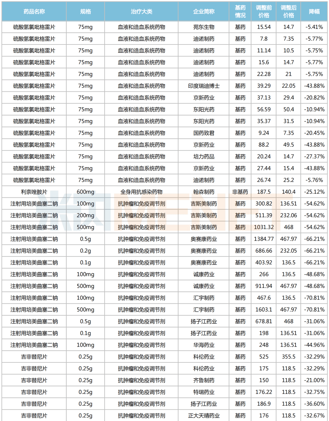 商汤医疗完成数亿元新一轮战略融资