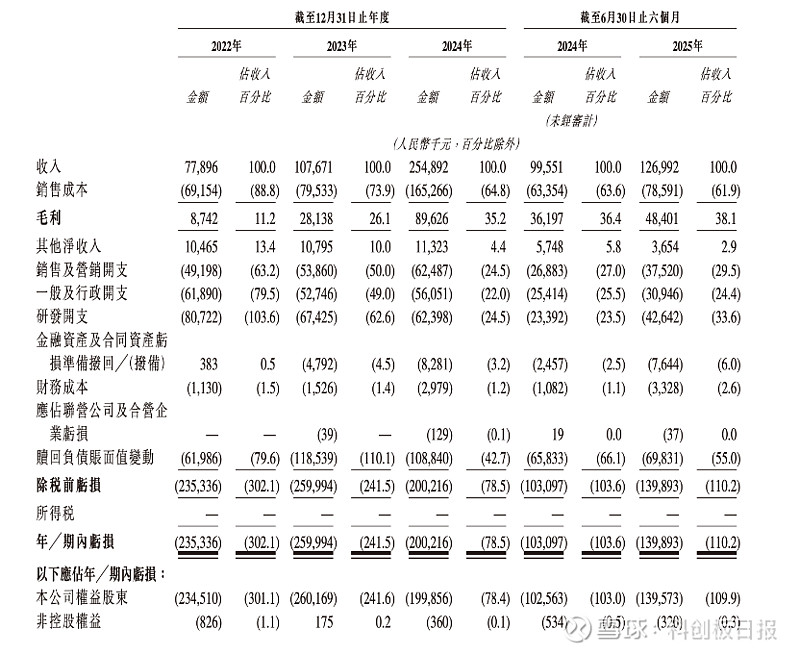 中国先进工业机器人及具身智能机器人先锋卡诺普启动港股IPO