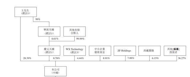 商汤医疗完成数亿元新一轮战略融资