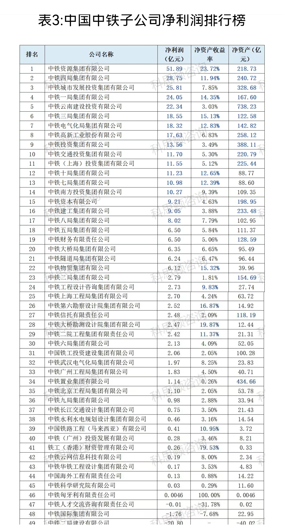 张学明获批担任中国化学财务公司董事长