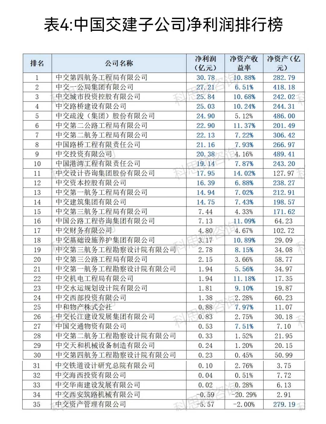 张学明获批担任中国化学财务公司董事长
