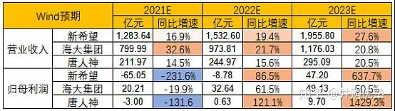 生猪价格持续低位 唐人神终止定增项目