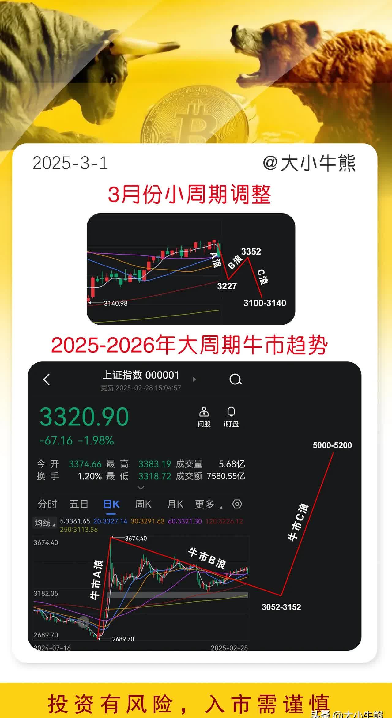 11月13日微芯转债上涨2.7%，转股溢价率28.94%