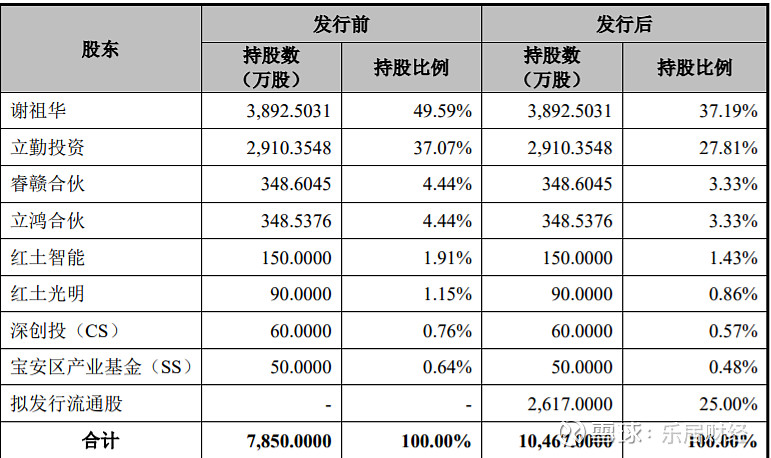 振石股份IPO过会 致力成为全球风电材料解决方案引领者