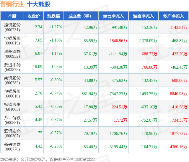 11月17日凌钢转债下跌0.02%，转股溢价率5.78%