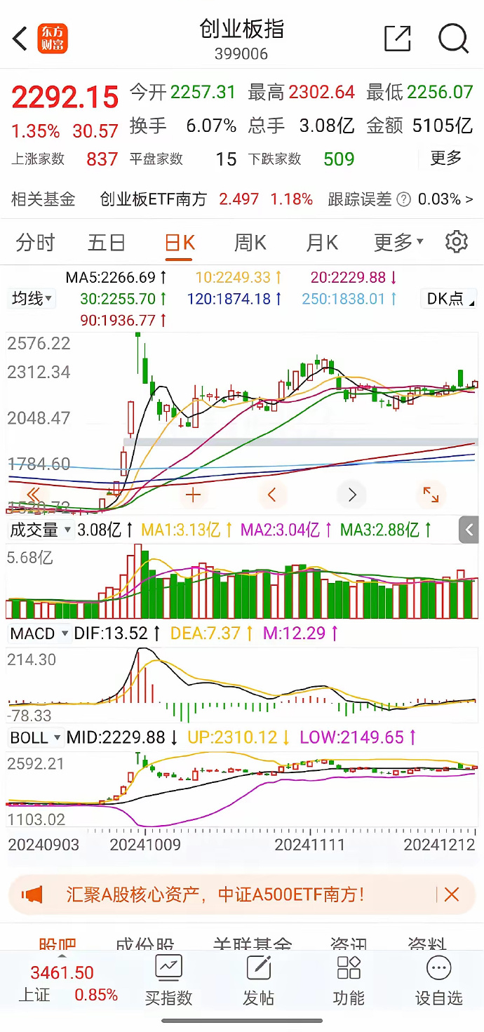 11月13日阿拉转债上涨1.83%，转股溢价率29.79%