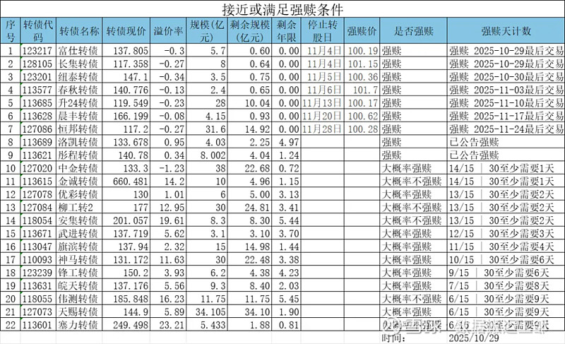 11月14日睿创转债下跌0.85%，转股溢价率13.77%