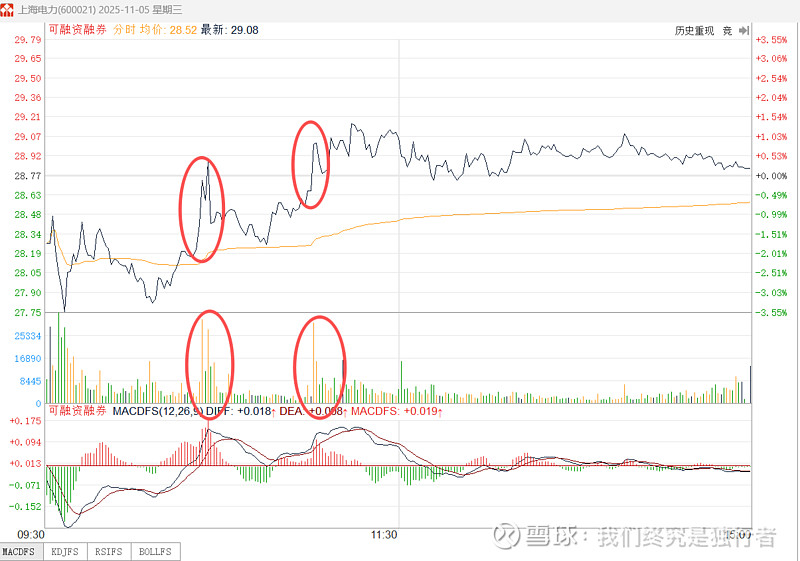 11月13日阿拉转债上涨1.83%，转股溢价率29.79%