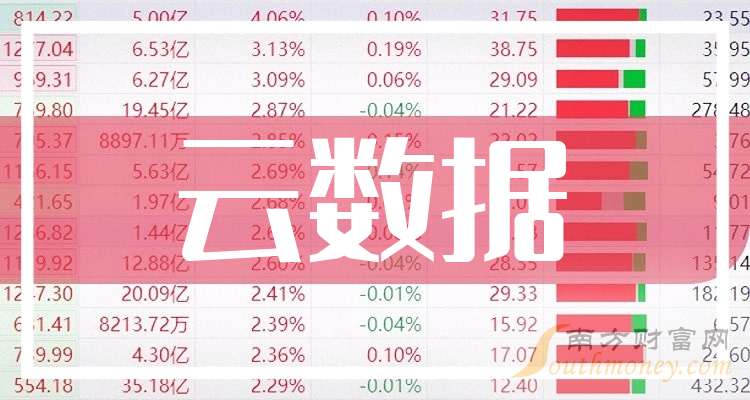 11月14日瑞达转债下跌2.22%，转股溢价率11.17%