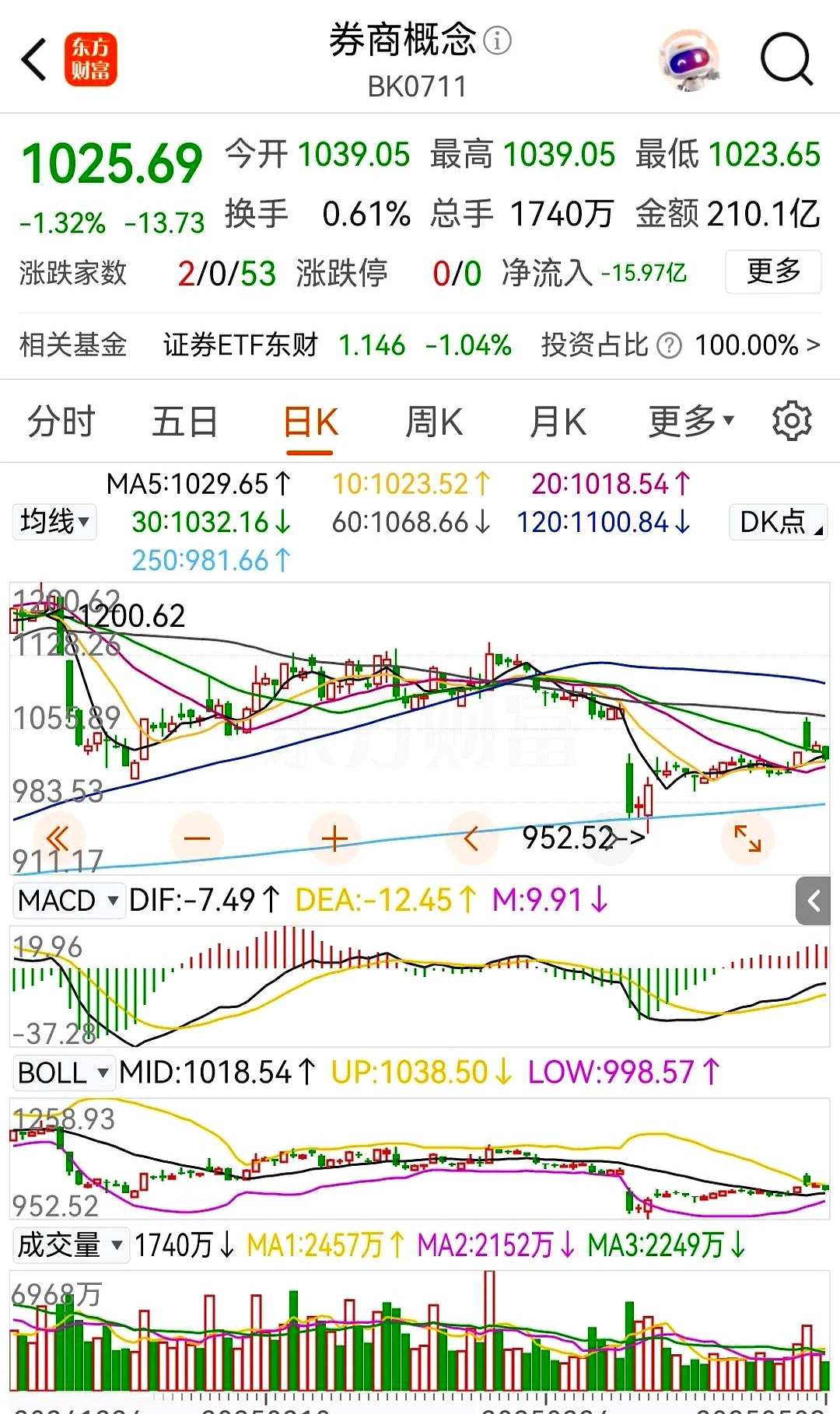 11月14日爱迪转债下跌0.94%，转股溢价率21.34%