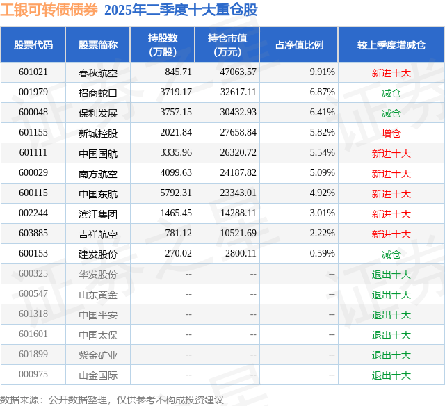 11月17日凌钢转债下跌0.02%，转股溢价率5.78%