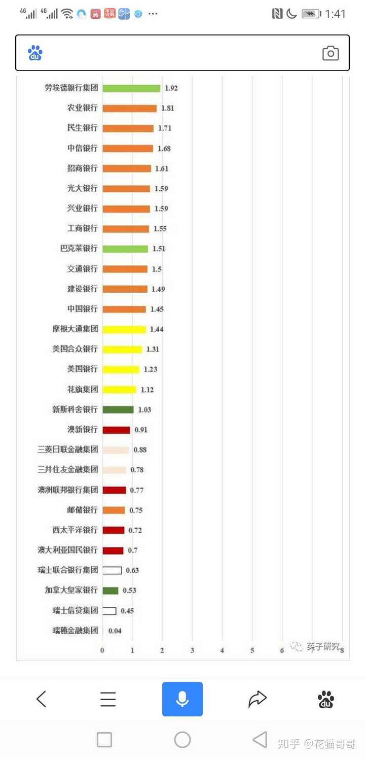 净息差承压　部分中小银行下架五年期存款产品