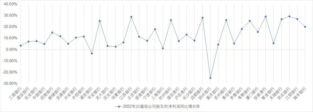 净息差承压　部分中小银行下架五年期存款产品