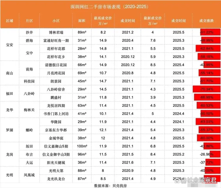 住房城乡建设部：截至目前全国750多万套已售难交付的住房实现交付