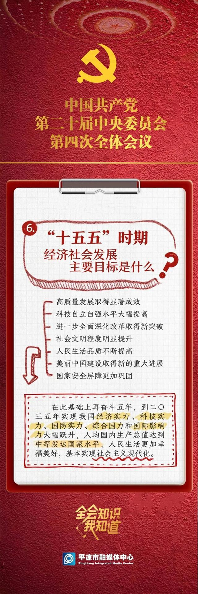 学习规划建议每日问答丨如何把握“十五五”时期我国发展面临的国际国内形势