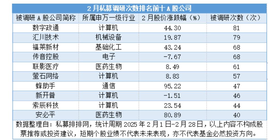 A股公司回购热情高涨：7月以来380余家公司披露回购进展 超六成使用专项贷款