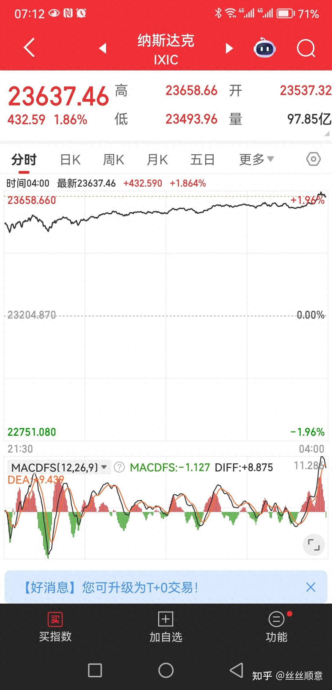 A股公司回购热情高涨：7月以来380余家公司披露回购进展 超六成使用专项贷款