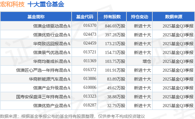 11月14日天业转债下跌1.15%，转股溢价率31.7%