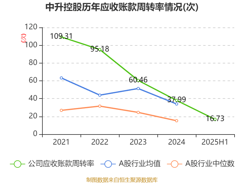 11月14日聚合转债下跌1.08%，转股溢价率35.97%