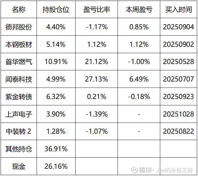 11月17日闻泰转债下跌0.92%，转股溢价率20.81%