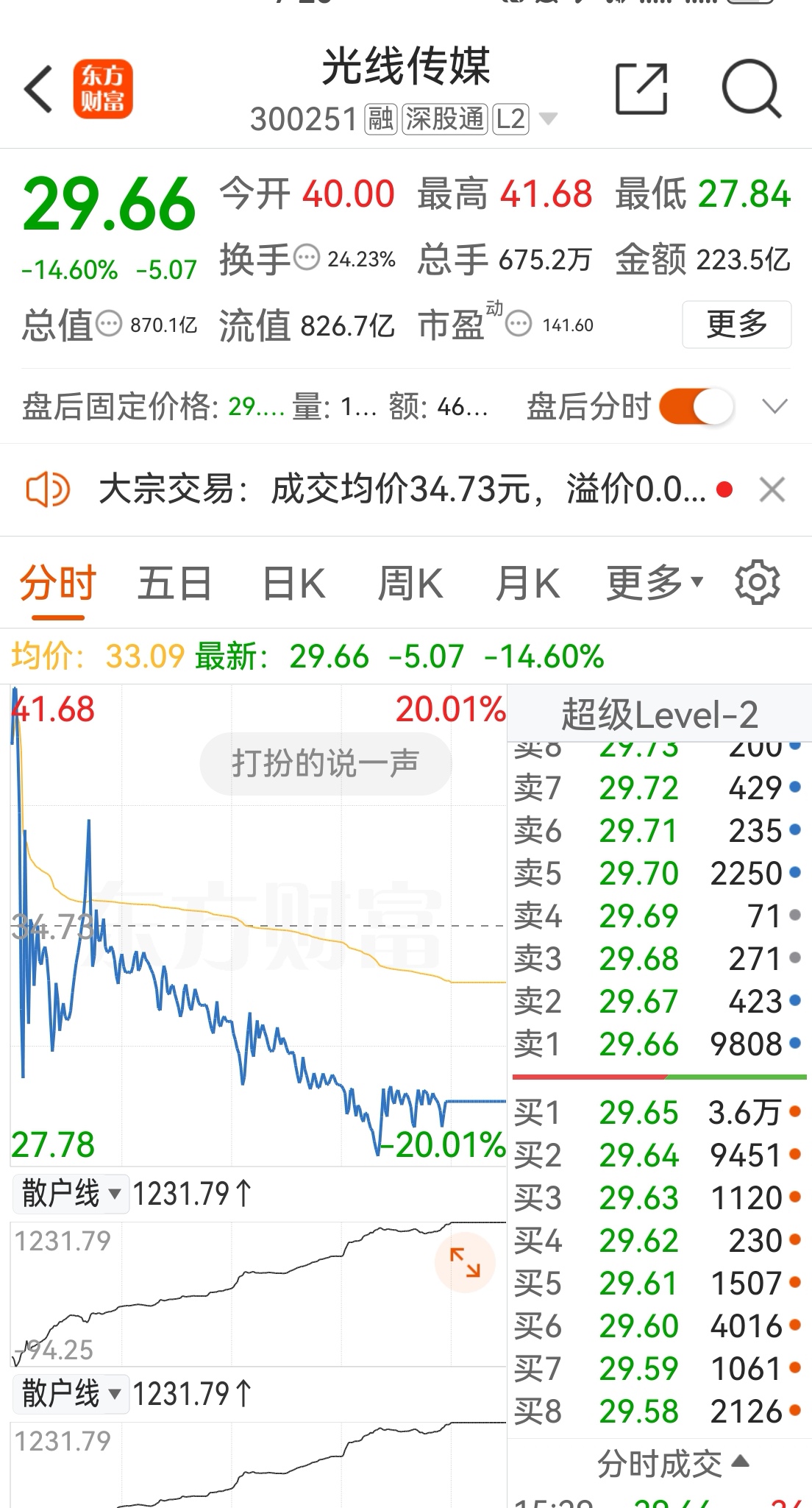 11月14日奕瑞转债下跌1.46%，转股溢价率48.62%