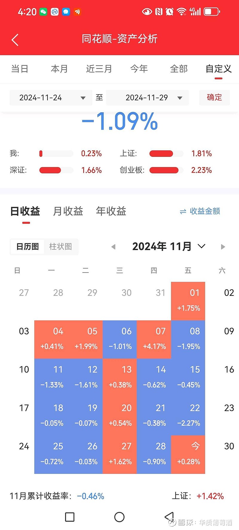 11月17日蓝帆转债下跌0.23%，转股溢价率83.03%