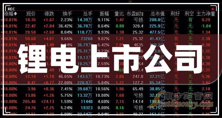 11月18日华安转债上涨1.18%，转股溢价率15.05%