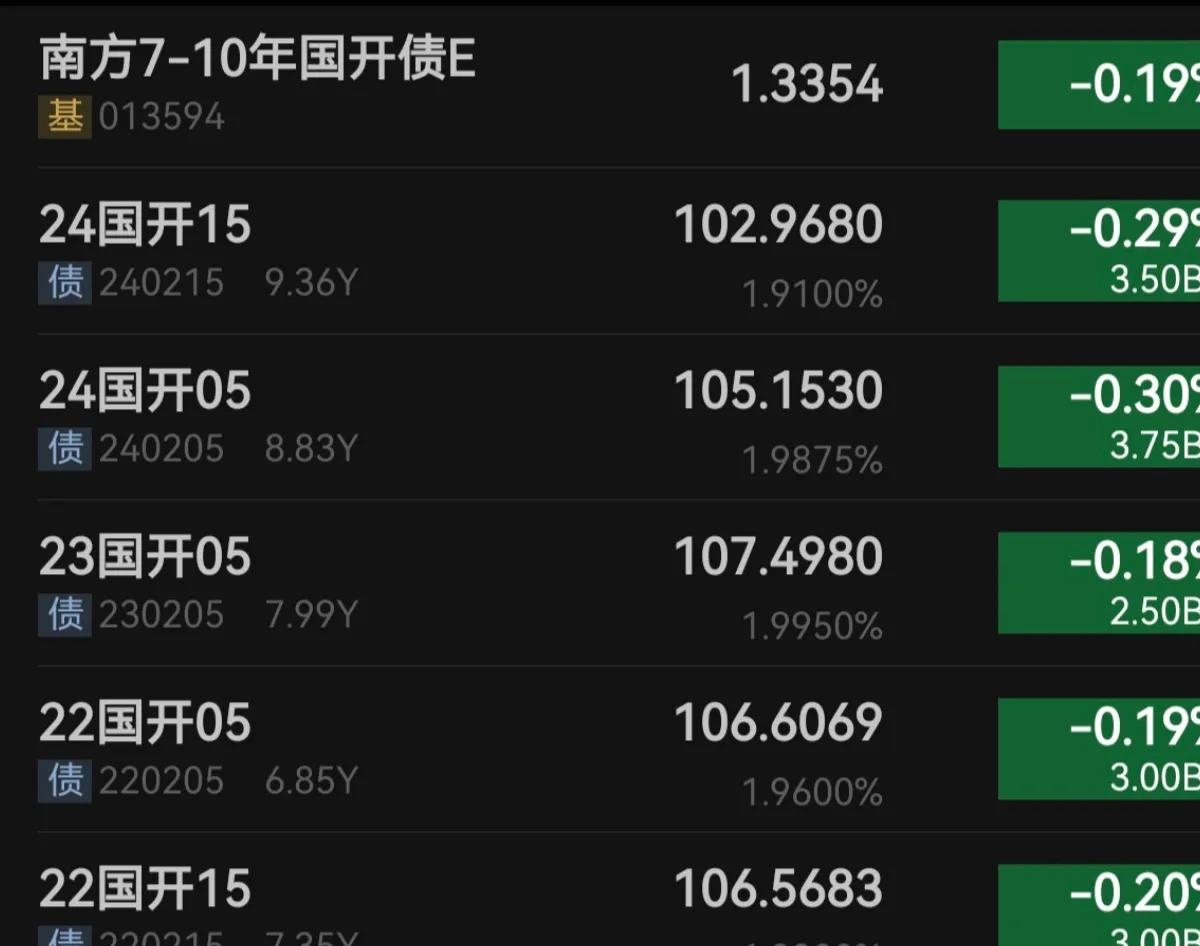 11月17日文科转债上涨0.02%，转股溢价率15.66%