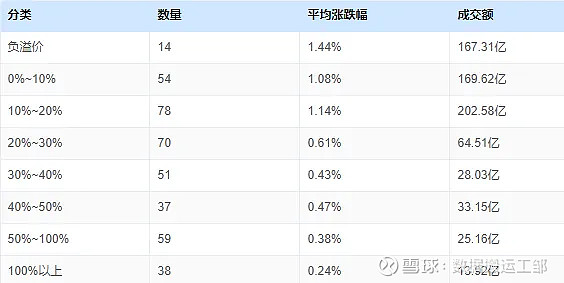 11月18日洪城转债下跌0.35%，转股溢价率8.34%