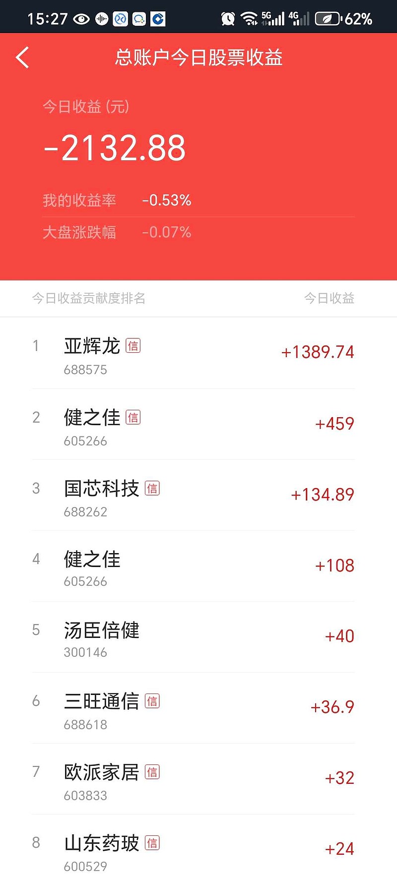 10月31日大参转债下跌0.43%，转股溢价率22.55%