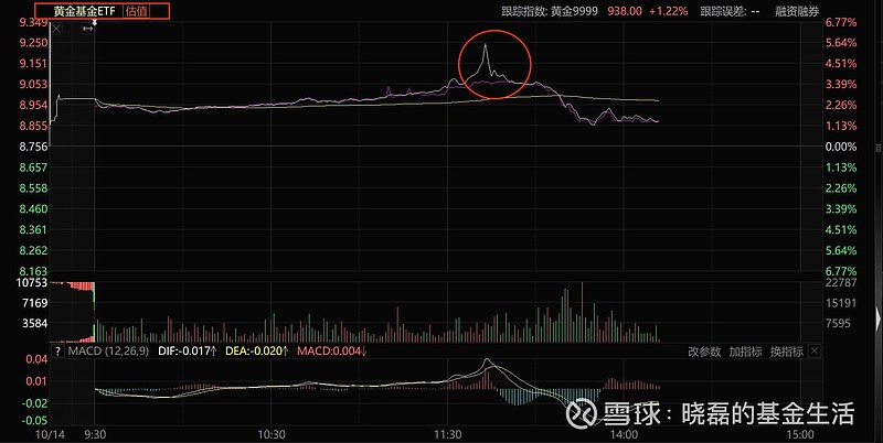 11月17日瑞达转债下跌0.05%，转股溢价率10.33%