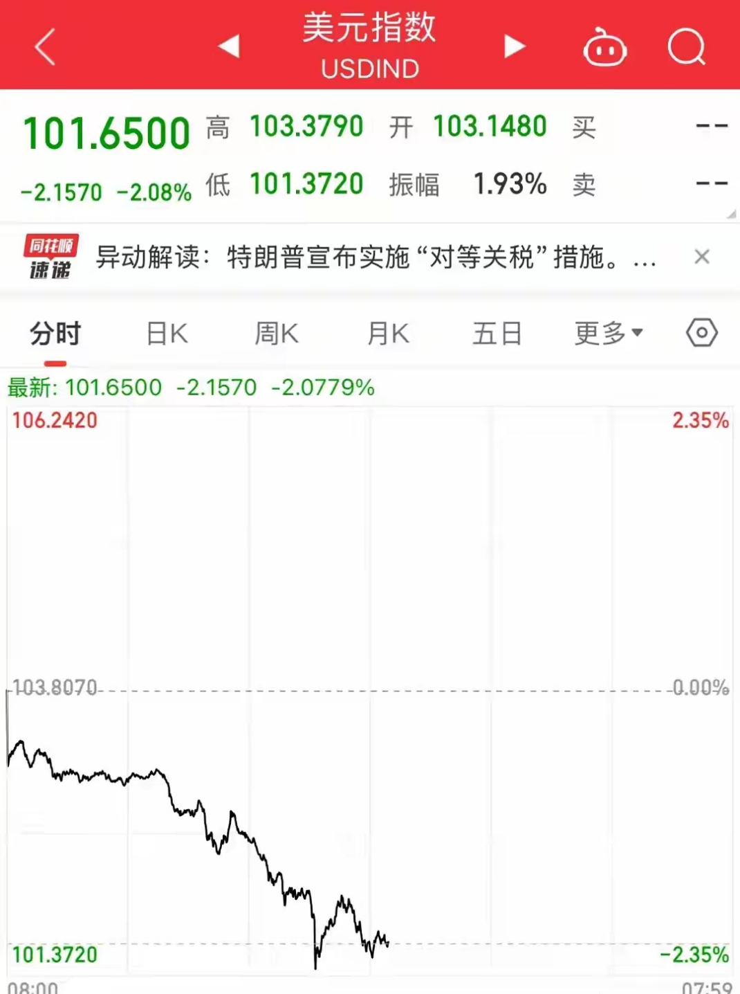 11月18日凌钢转债下跌3.3%，转股溢价率6.87%
