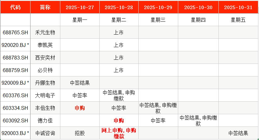 丰倍生物IPO：与客户采销数据“打架”，上会前取消2.5亿元补流项目