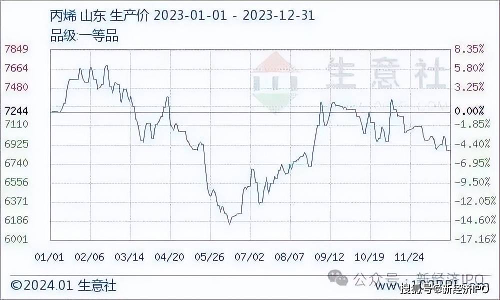丰倍生物IPO：与客户采销数据“打架”，上会前取消2.5亿元补流项目