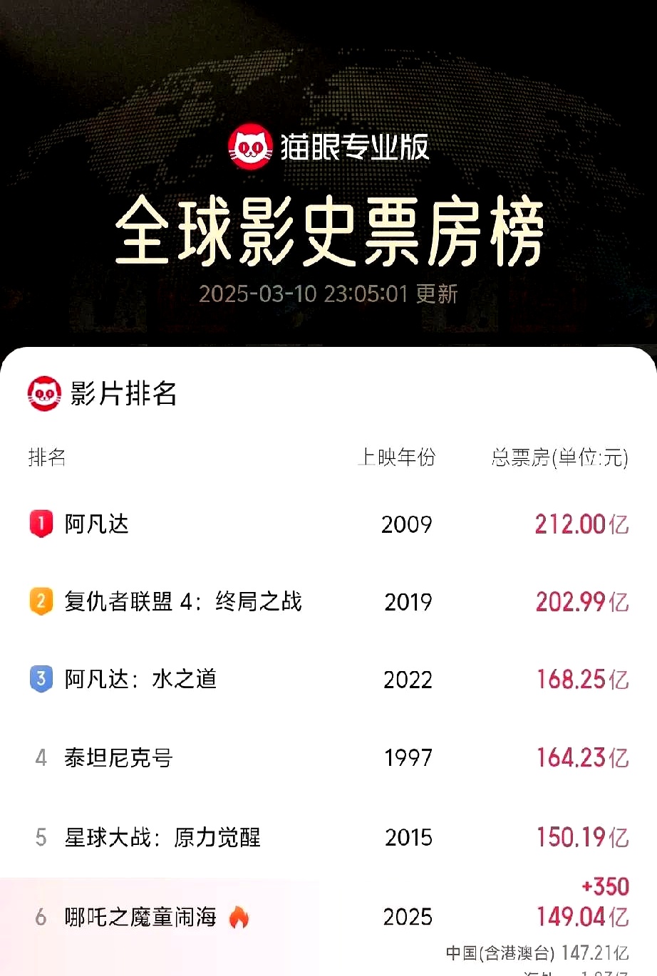 国庆线上文娱受青睐 现存影视相关企业94.2万家