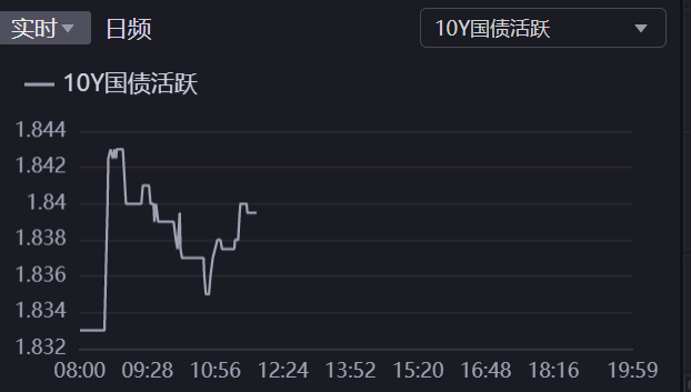 11月18日建工转债下跌0.28%，转股溢价率24.03%