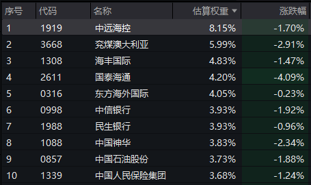 港股年内表现强劲，前三季度多只跨境ETF涨超100%，这只ETF获超550亿元资金追捧