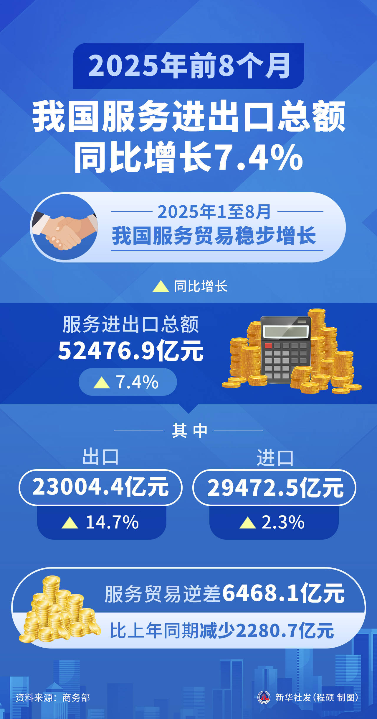 商务部表示促进二手车出口由规模增长迈向价值增长