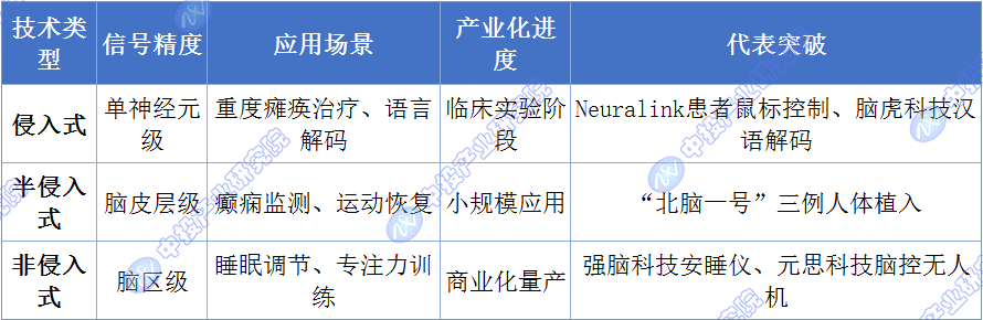 触摸“十五五”产业脉搏｜思维现实加速“链接”　脑机接口迈入产业化快车道