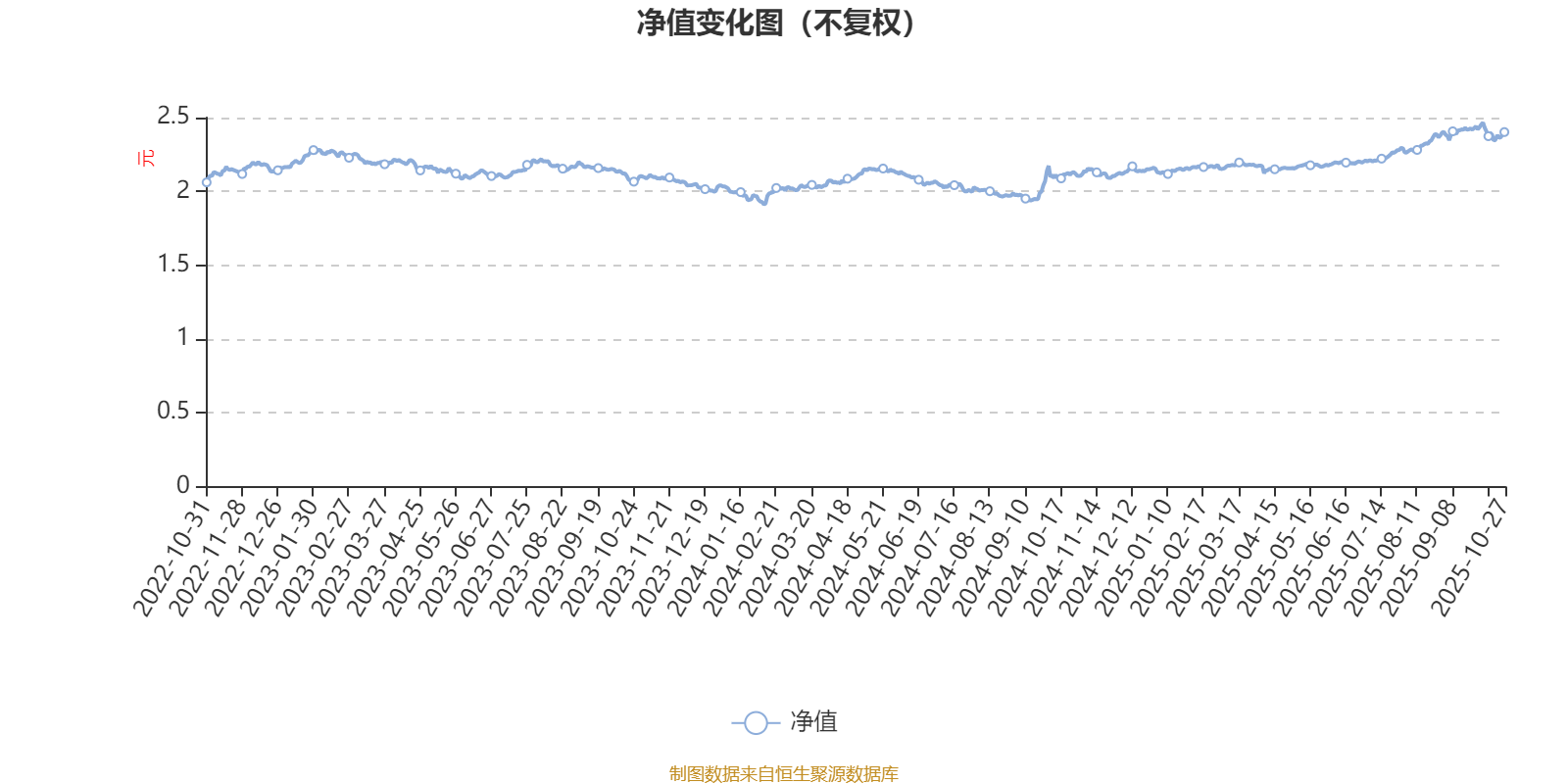年内公募基金发行量同比增超三成；易方达张清华卸任副总经理，将专注于投资丨天赐良基早参