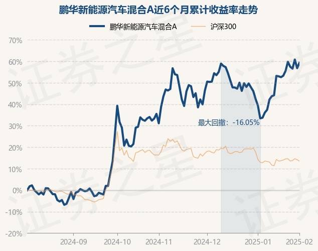 基金分红：鹏华丰恒债券基金11月25日分红
