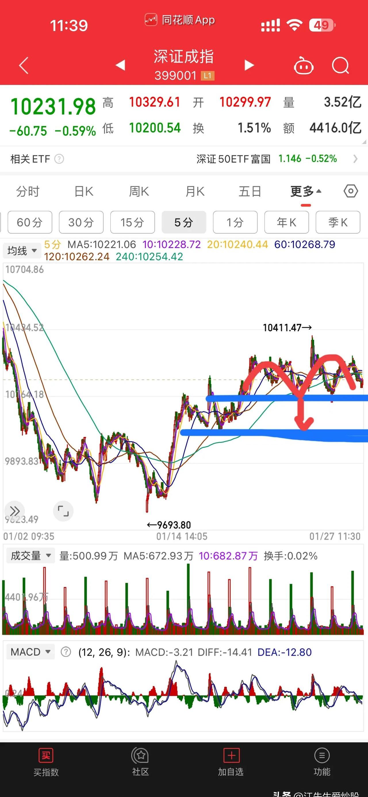 券商基本面优势获看好，券商ETF（159842）盘中上涨0.6%，近10日累计“吸金”超2.5亿元