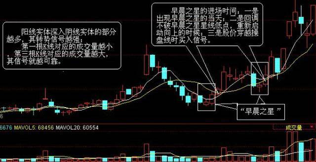 两融余额重返2万亿元传递出三大积极信号